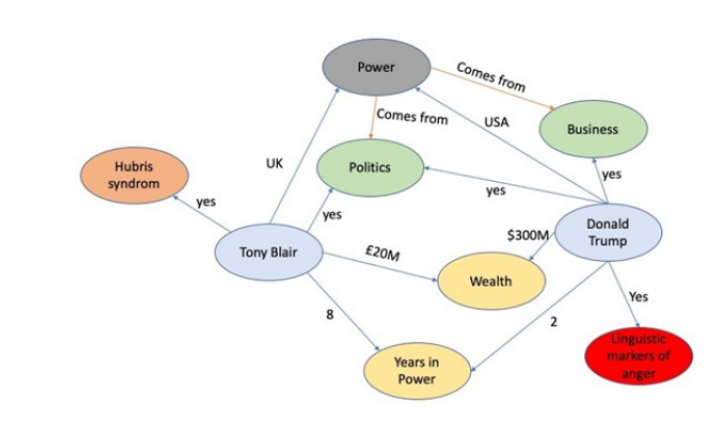 theoretical methods and framework figure 1